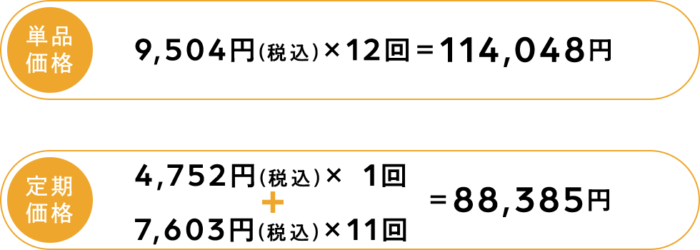 単品価格と定期価格の違い