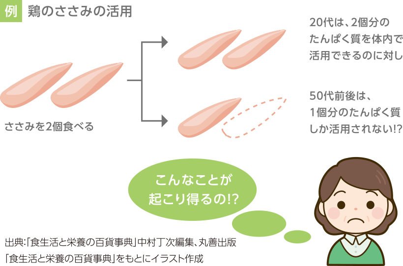 鶏のささみの活用