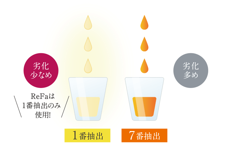 キレイの秘密01 1番抽出の高純度コラーゲン