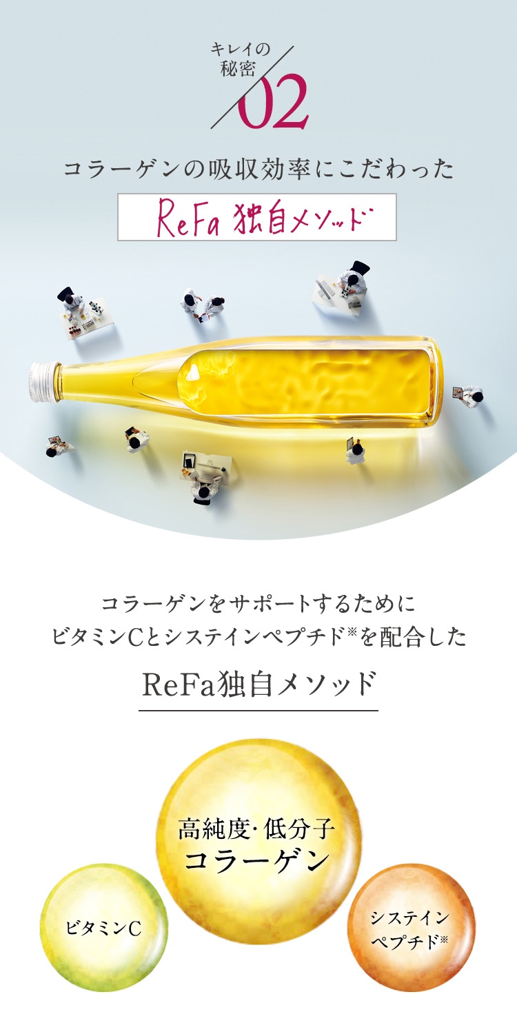 キレイの秘密02 コラーゲンの吸収効率にこだわった ReFa 独自メソッド