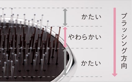 REFA負離子梳子順滑頭髮頭皮按摩梳家用頭髮造型梳神器