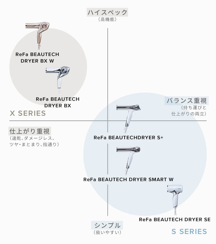 リファドライヤーシリーズ | ドライヤー | ReFa（リファ）公式通販