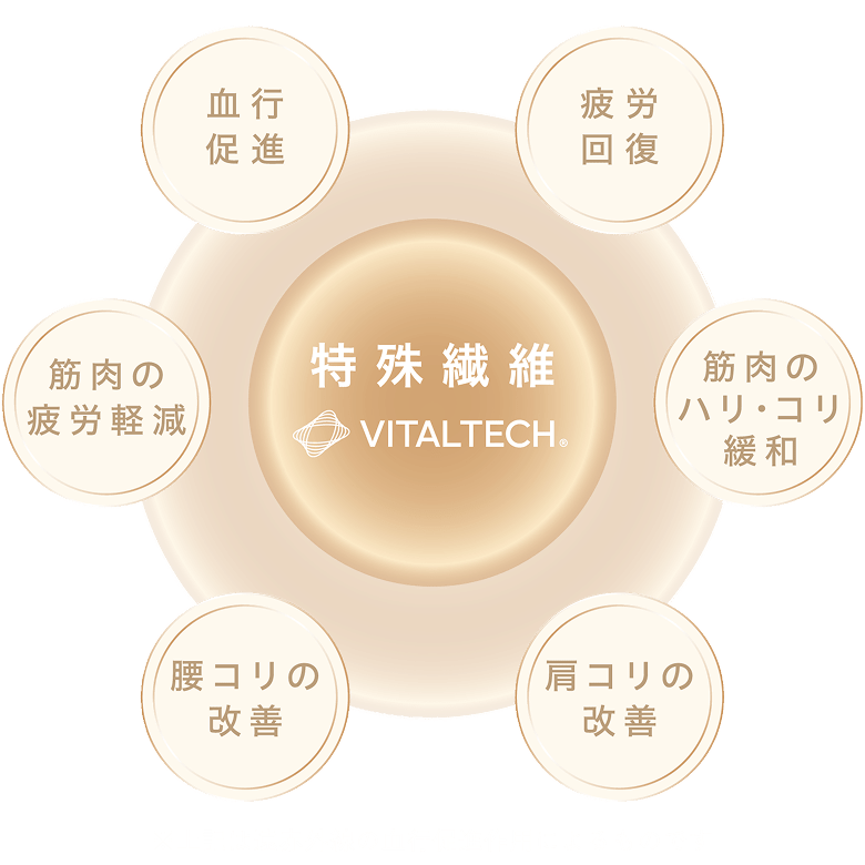 特殊繊維 VITALTECH