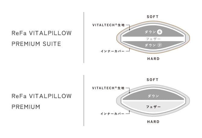 SOFTとHARDのリバーシブル仕様