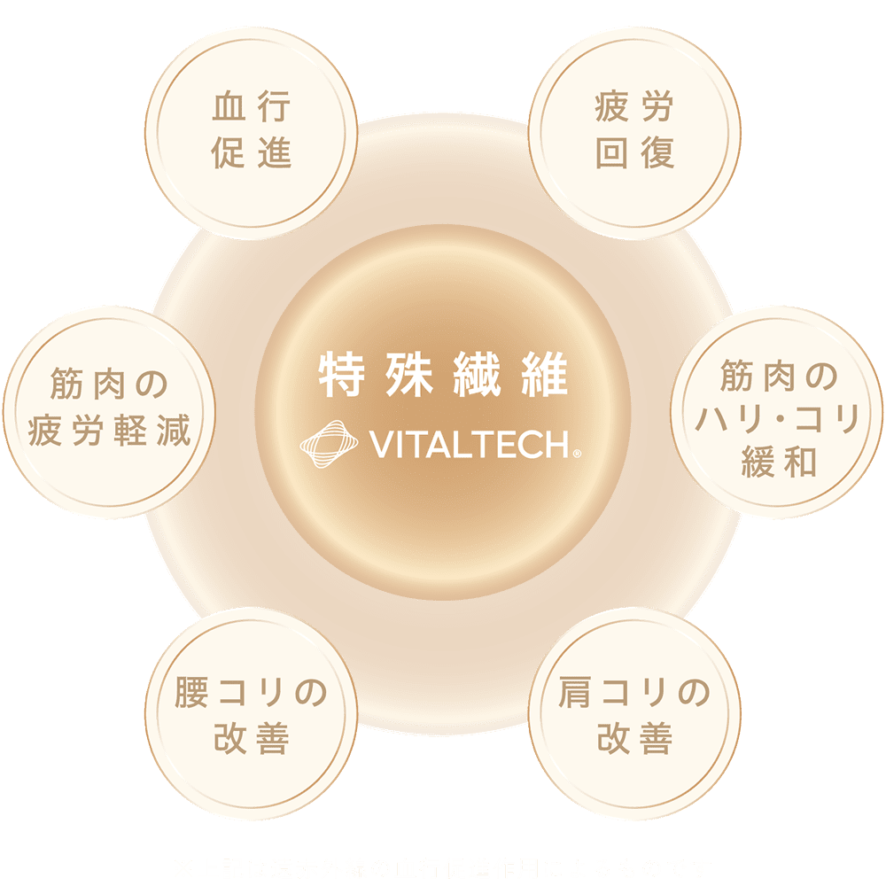 特殊繊維 VITALTECH