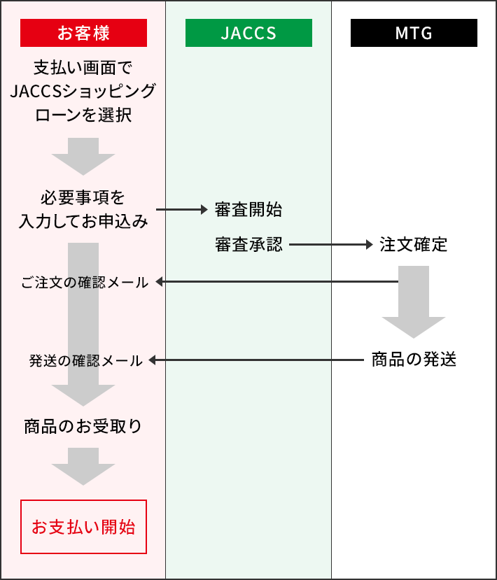 ジャックス ローン 問い合わせ