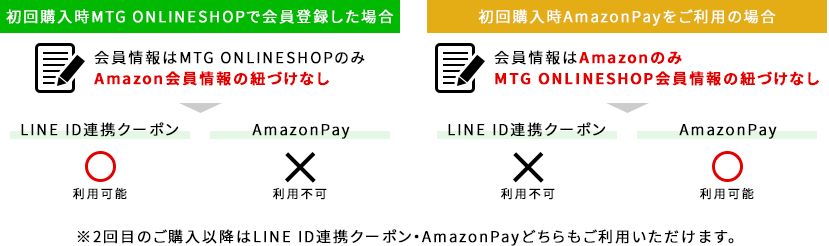 AmazonPayご利用時のLINE ID連携クーポンご使用について