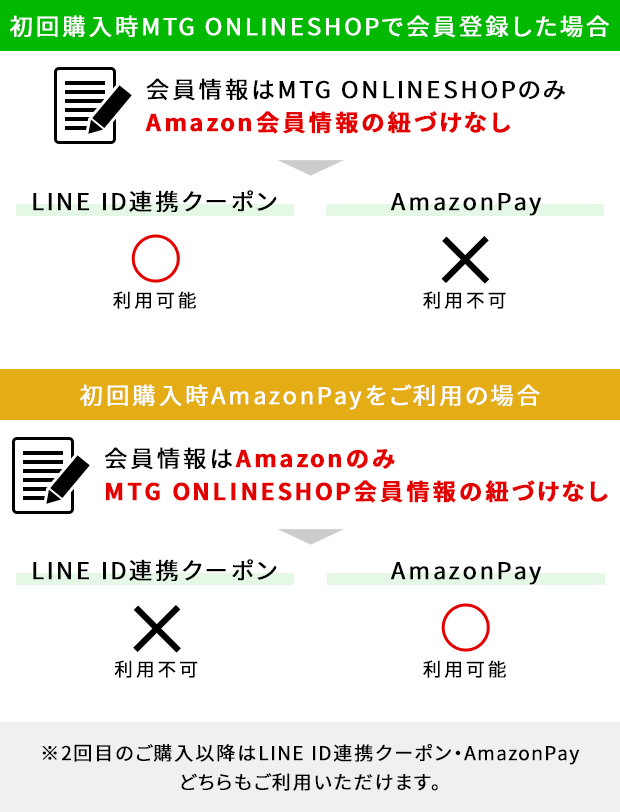 AmazonPayご利用時のLINE ID連携クーポンご使用について
