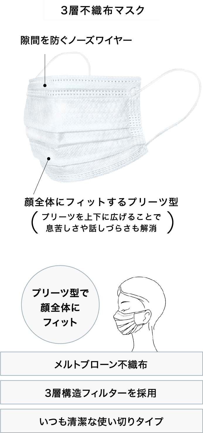 3層不織布マスク