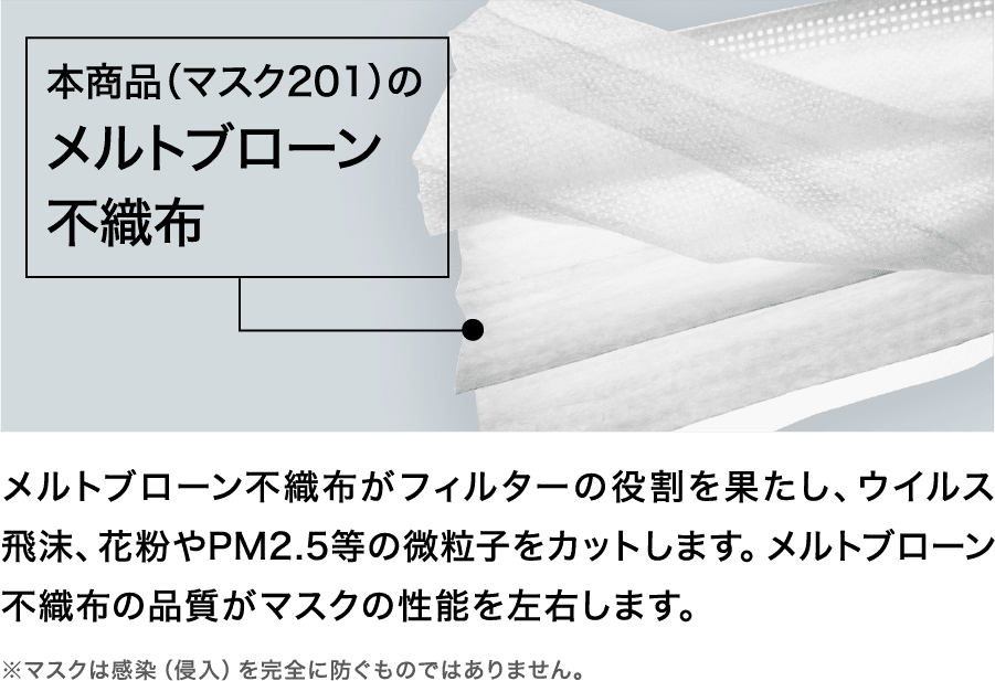 本商品(マスク201)のメルトブローン不織布