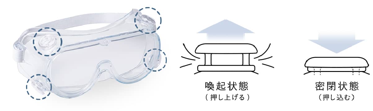 左右上下に4つのベンチレーター(空気孔)を配置。目を保護しながら内部を換気し、通気性を確保します。