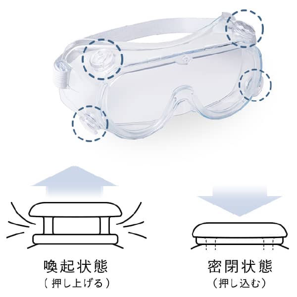 左右上下に4つのベンチレーター(空気孔)を配置。目を保護しながら内部を換気し、通気性を確保します。