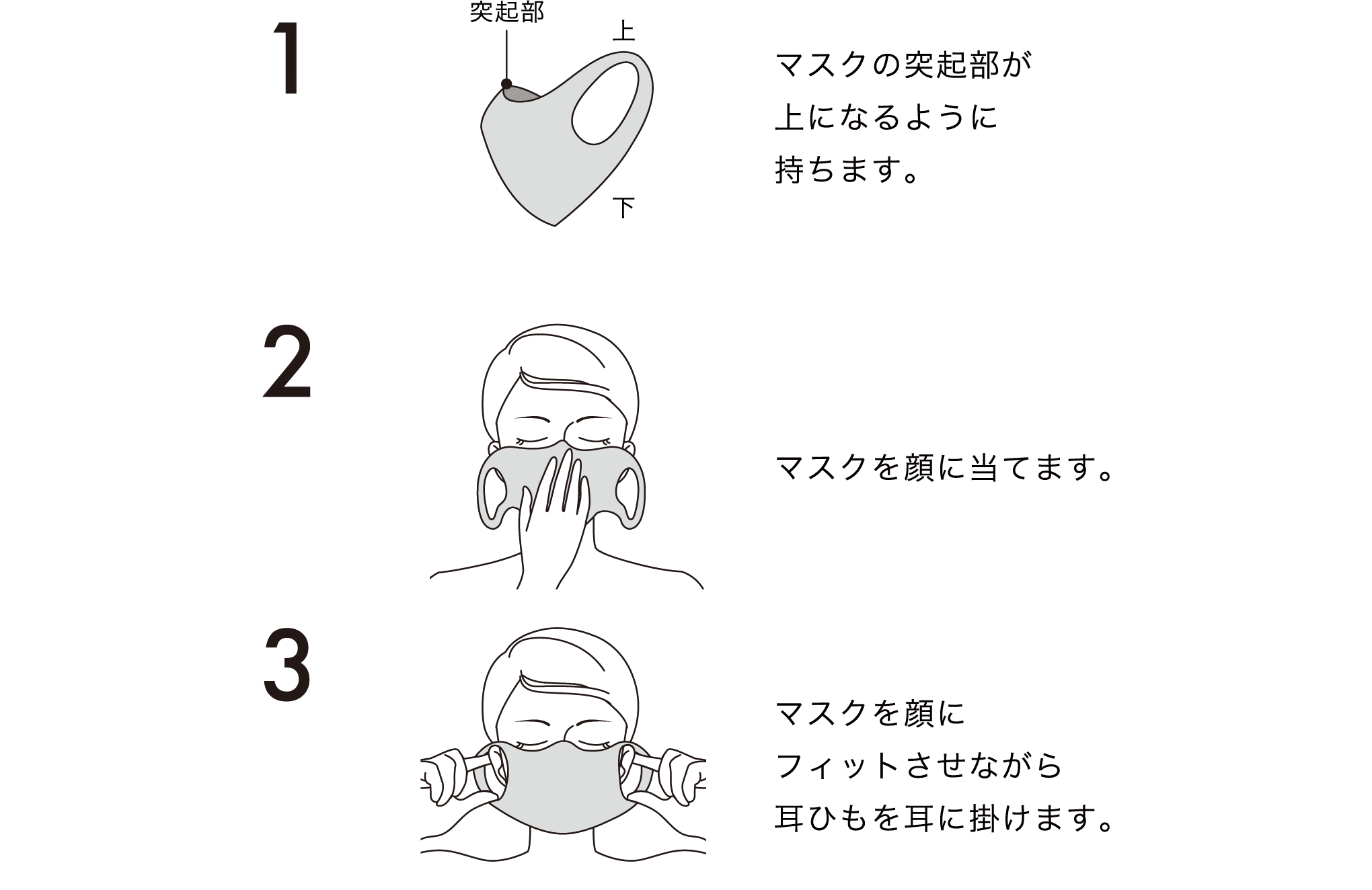 装着方法