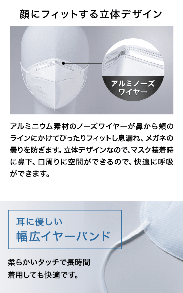 顔にフィットする立体デザイン