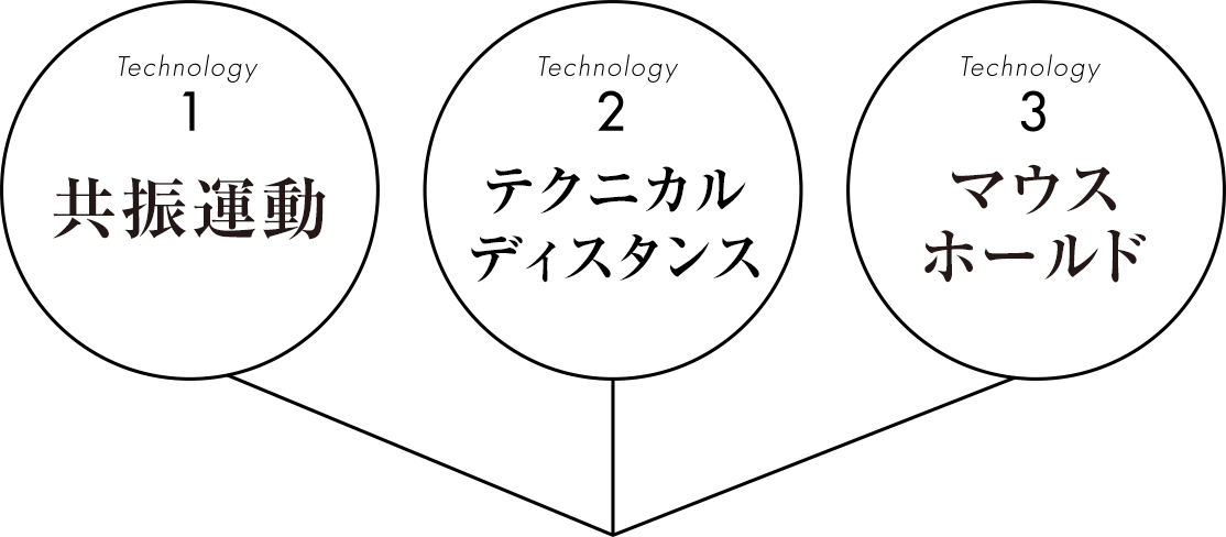 共振運動 テクニカルディスタンス マウスホールド