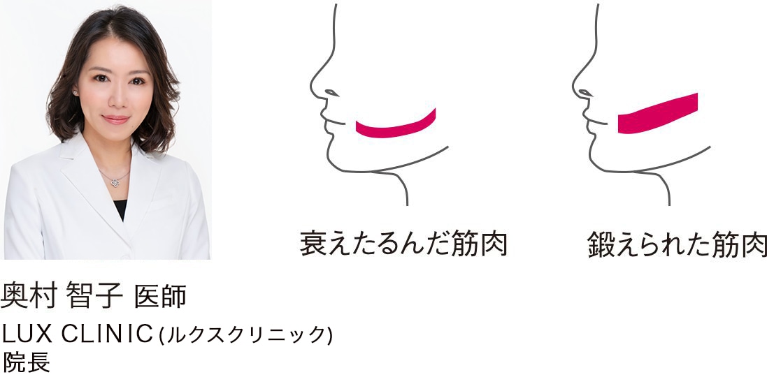 奥村 智子 医師 湘南美容クリニック渋谷院 院長