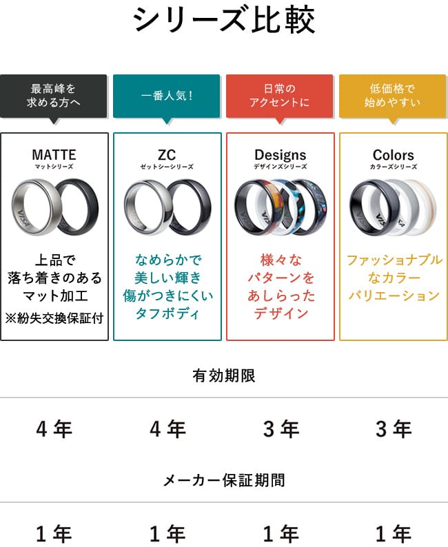 EVERING シリーズ比較