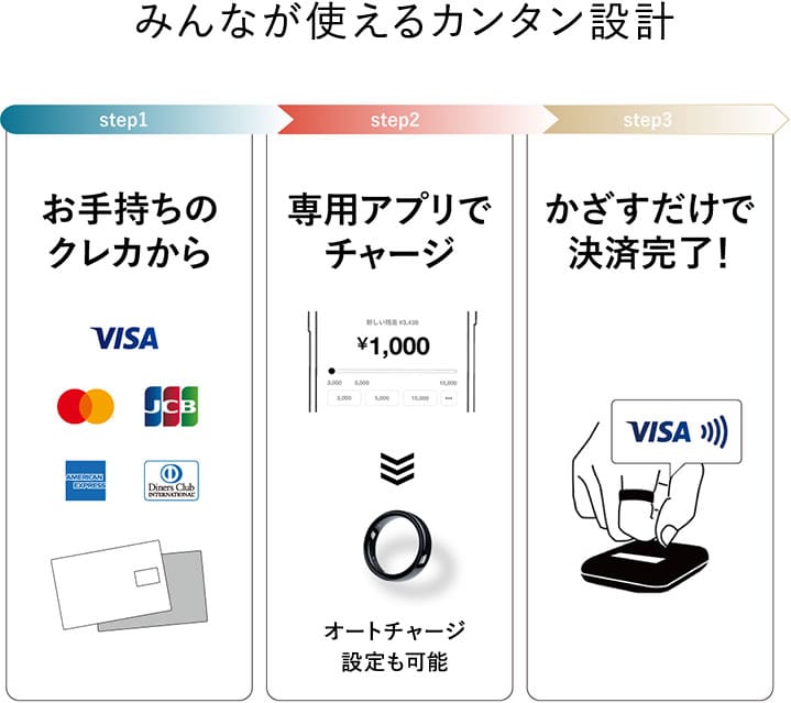 EVERING みんなが使えるカンタン設計