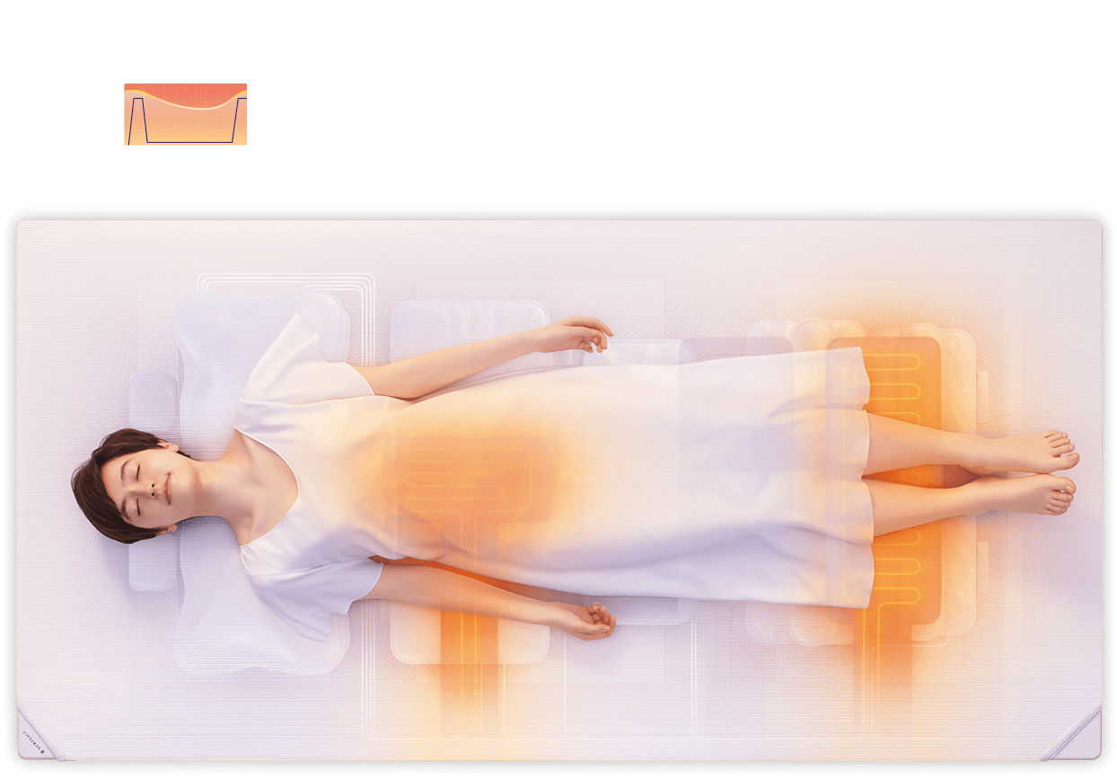 体温変化をサポートし、理想の眠りへ。ヒートナビゲーター