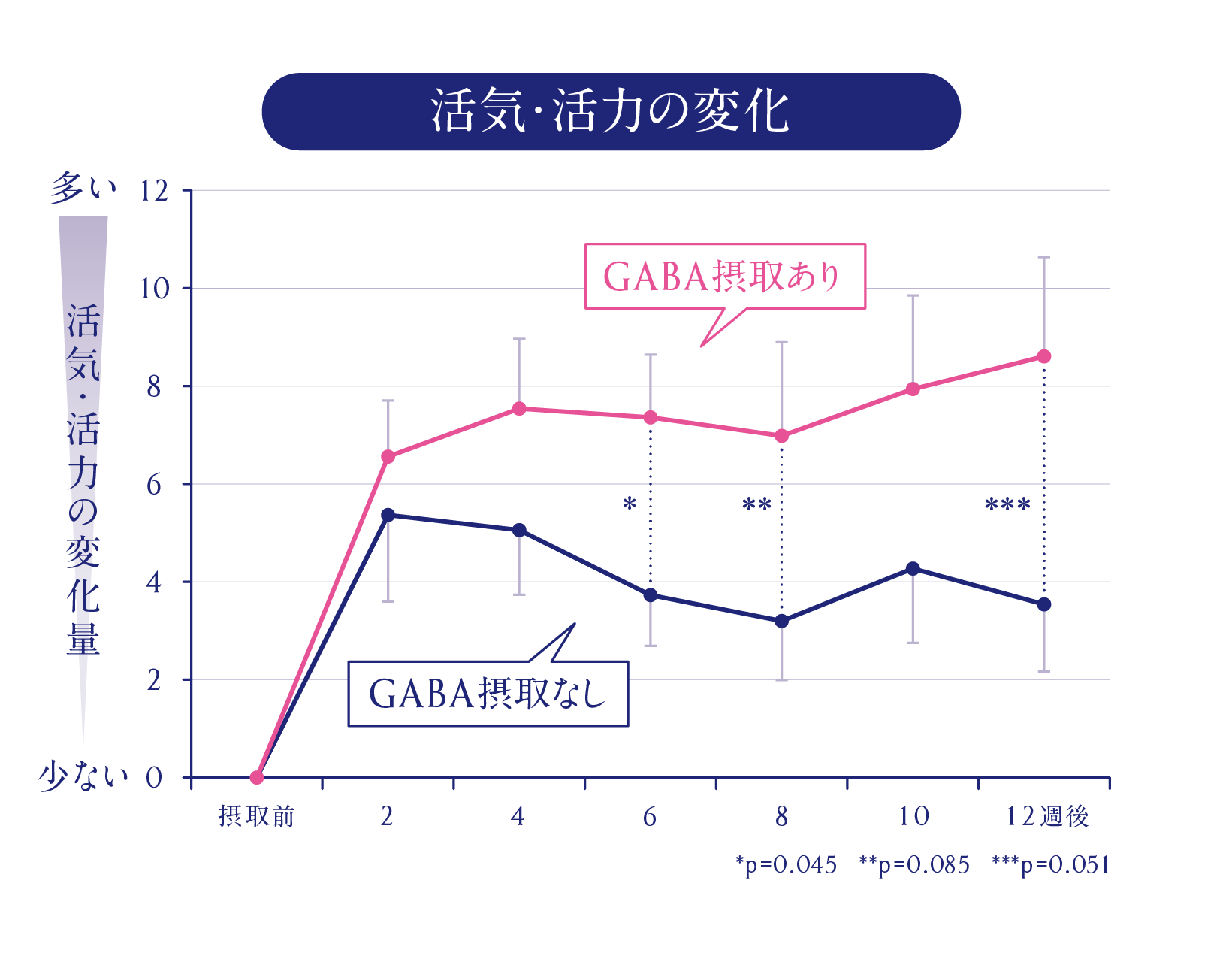 活気・活力の変化
