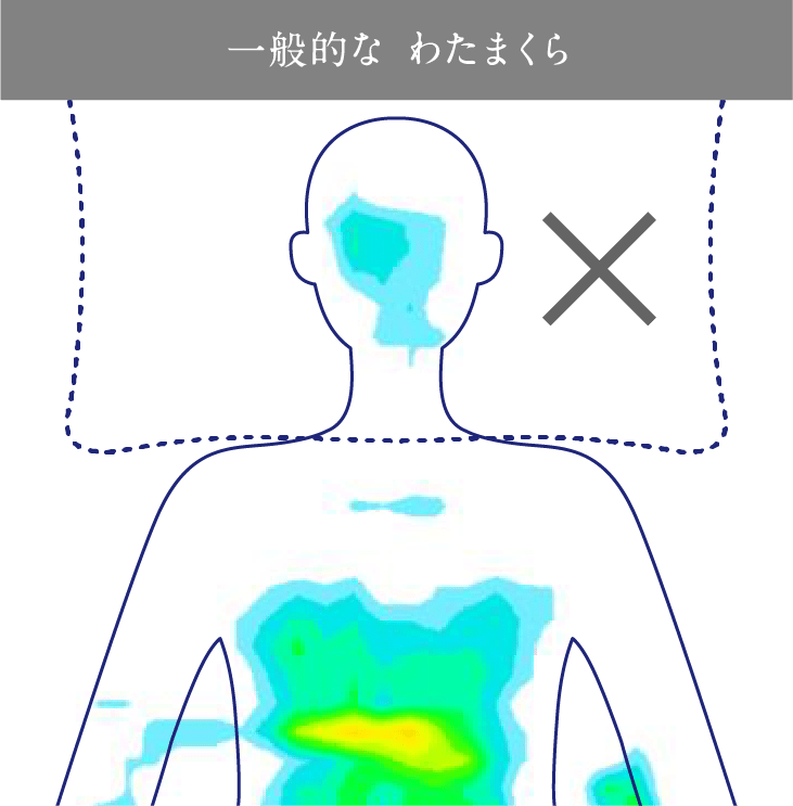 一般的な わたまくら（枕）