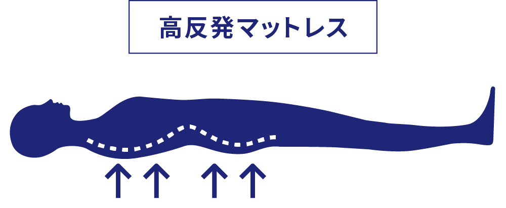 高反発マットレス