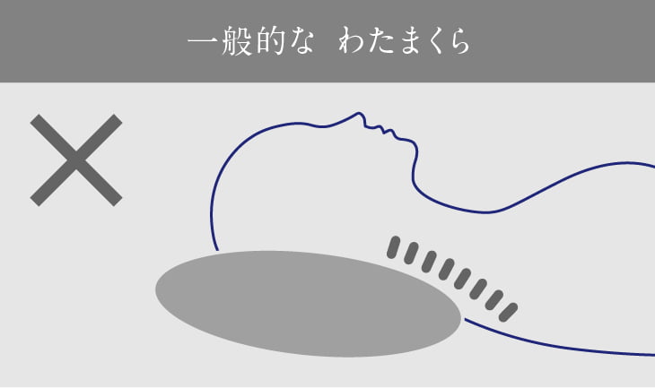×一般的な わたまくら