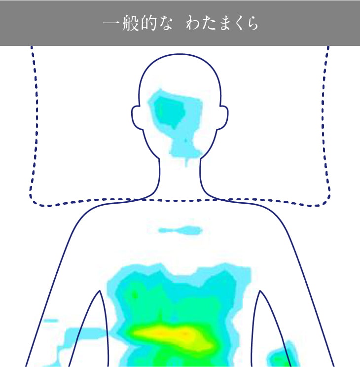 一般的な わたまくら