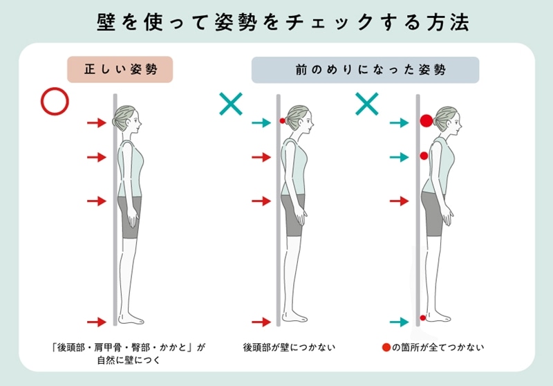 姿勢のセルフチェック方法