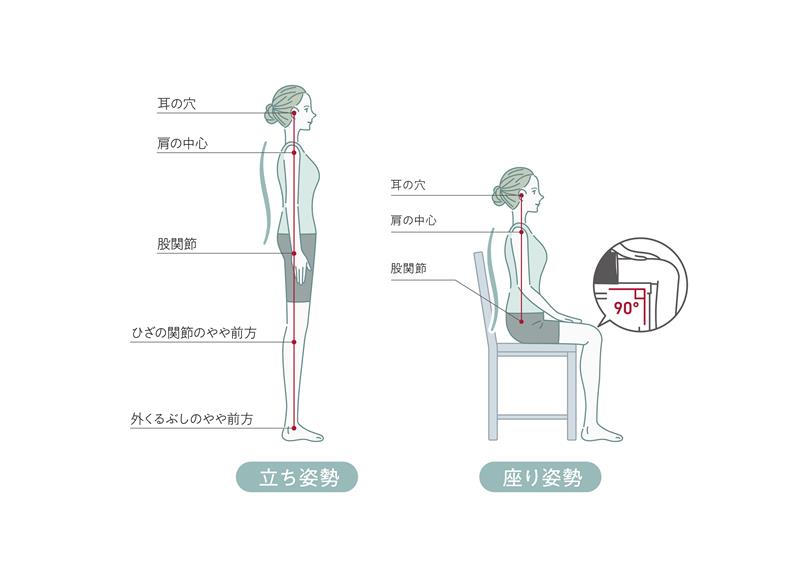 正しい姿勢