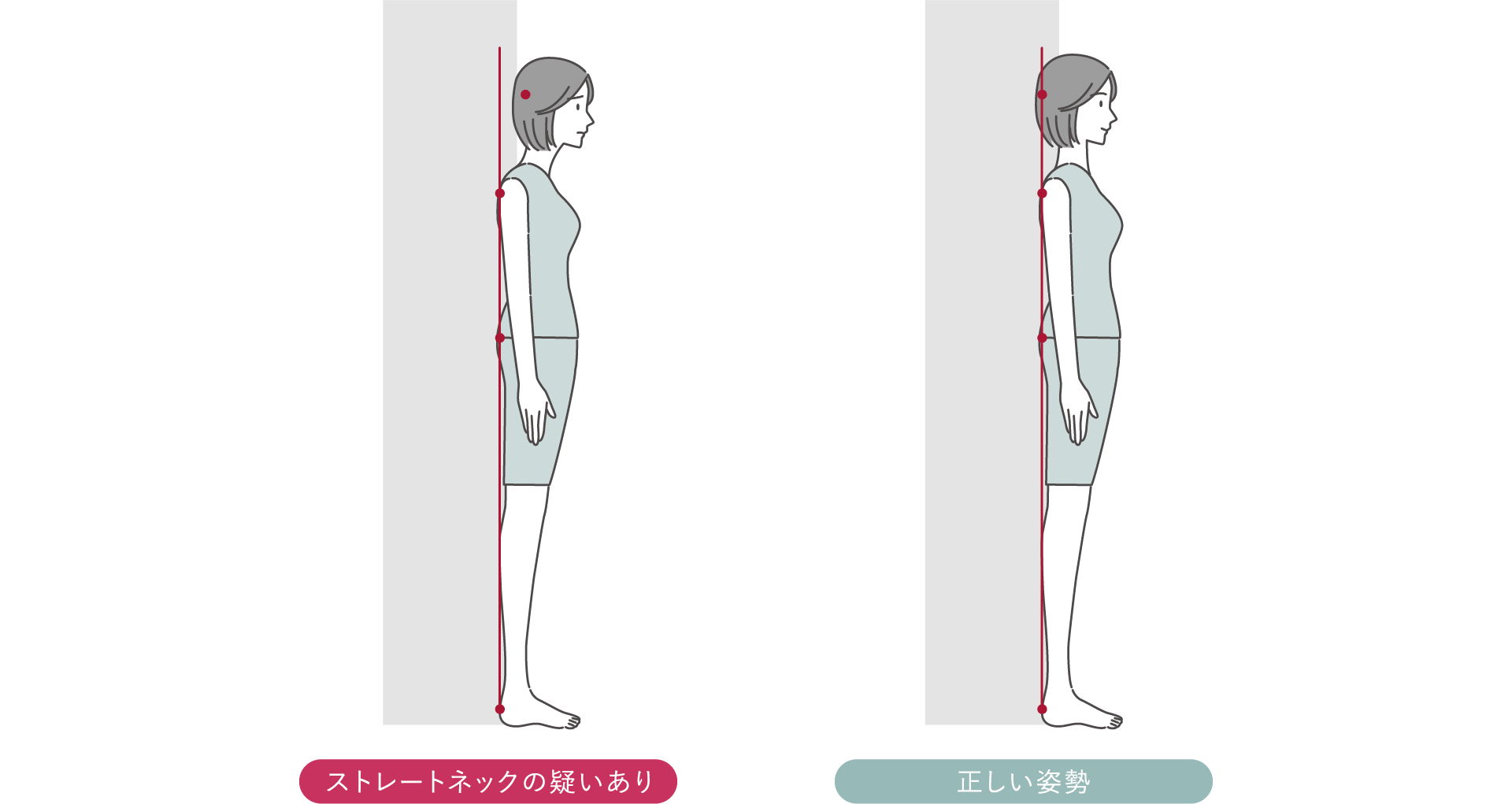 ストレートネック(スマホ首)のセルフチェック診断　壁立ちテスト