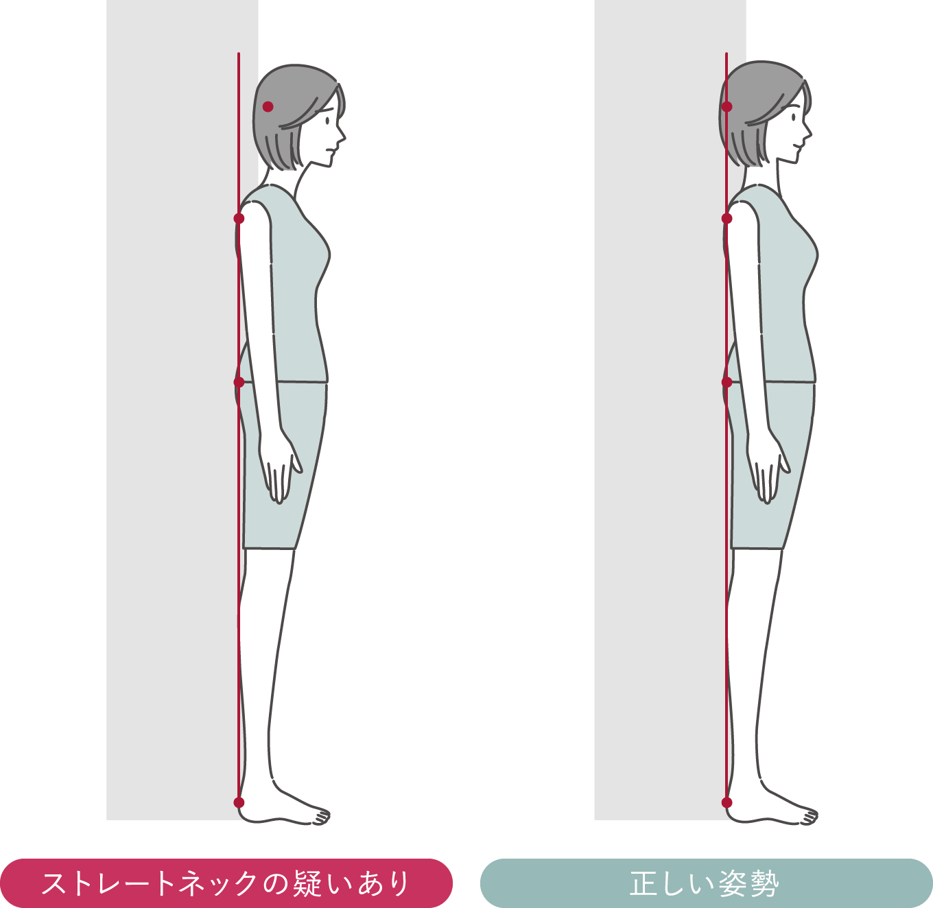 ストレートネック(スマホ首)のセルフチェック診断　壁立ちテスト