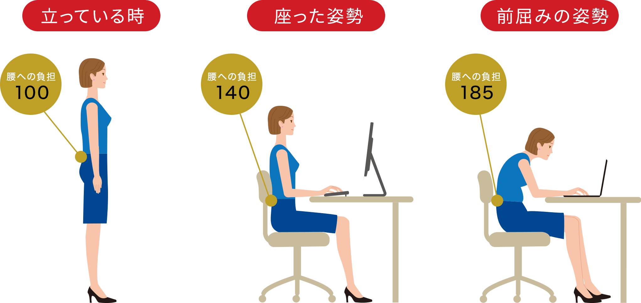 腰の負担 骨盤 美しいボディライン 座るだけで美しいボディラインへ導き 腰の負担を軽減する姿勢ケアシート スタイル Style Style公式通販 Mtg Onlineshop Refa リファ Sixpad シックスパッド Style スタイル Pao パオ のオンラインショップ Mtg