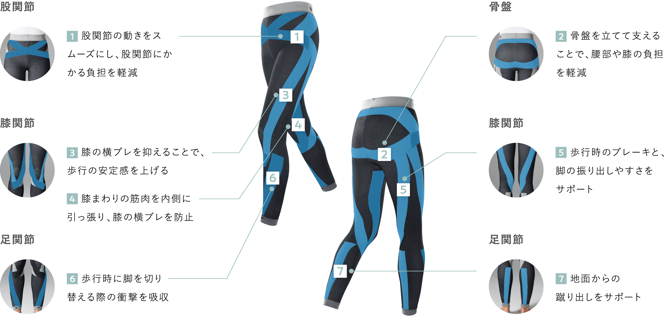 7つのテーピングライン