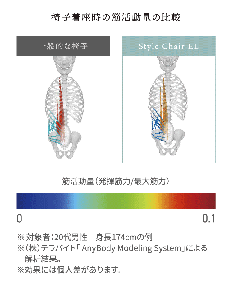 Style健康Chair】スタイルチェアイーエル | Style 公式通販