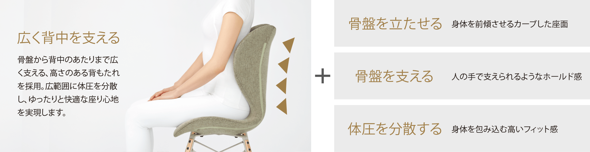 骨盤を立たせる 骨盤を支える 体圧を分散する