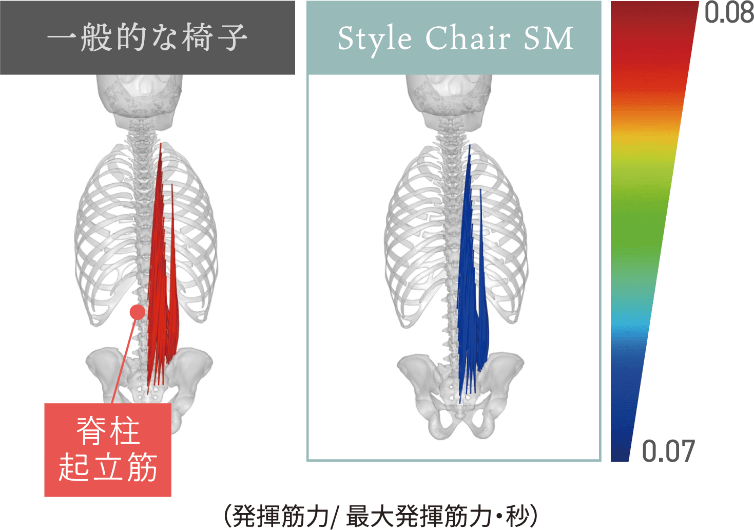 姿勢 負担軽減】スタイルチェアエスエム・エスエムシー | Style健康