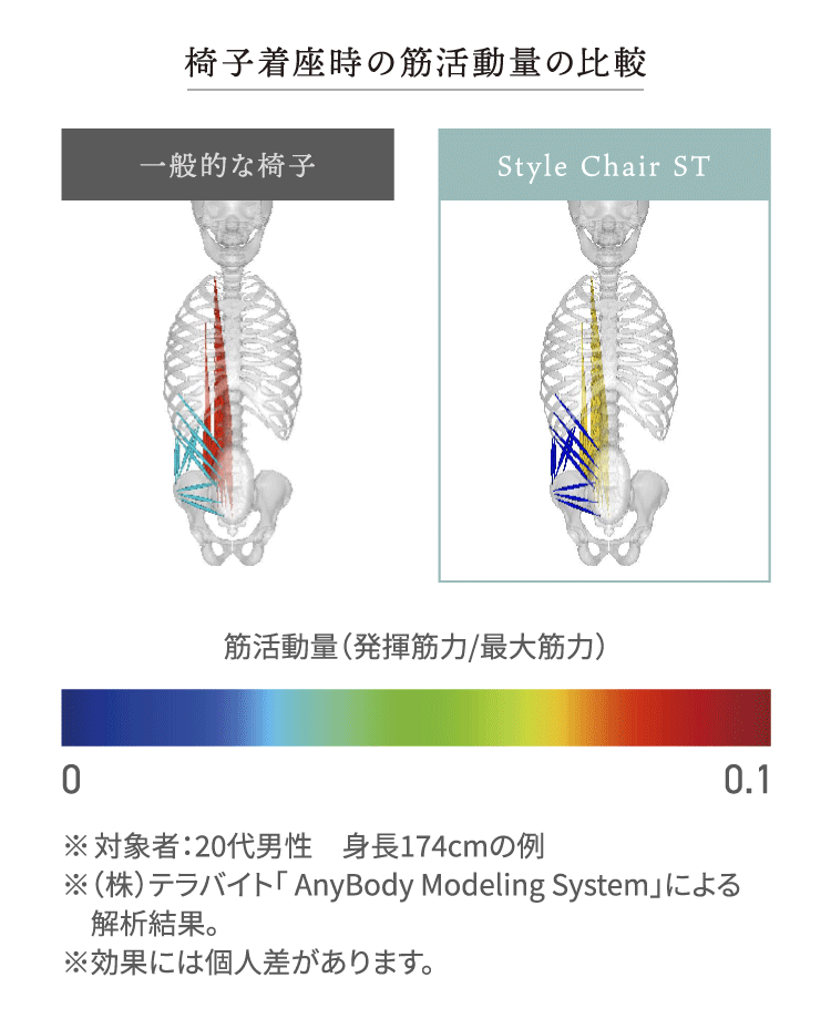 Style健康Chair】スタイルチェアエスティー | Style 公式通販