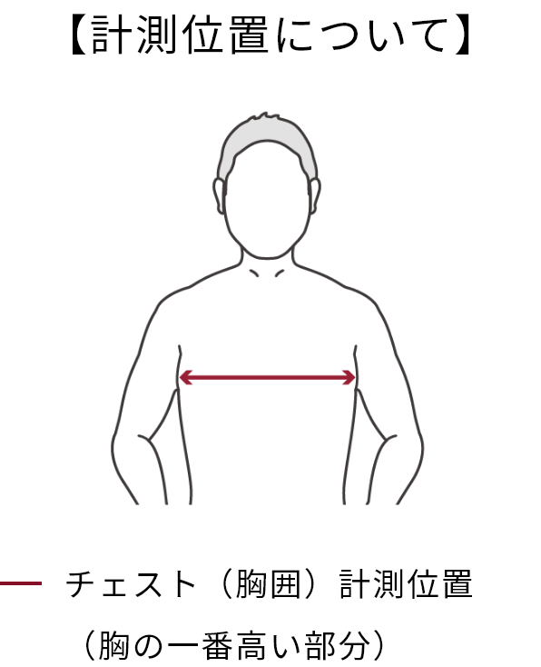 計測位置について