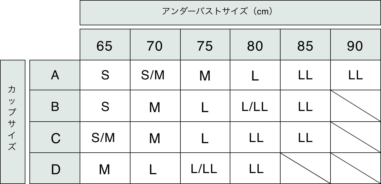 アンダーバスト