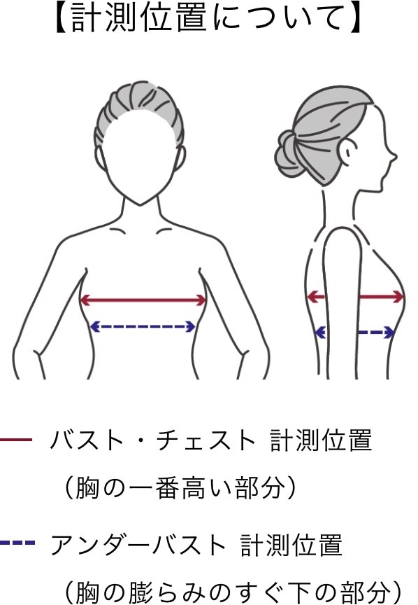 計測位置について