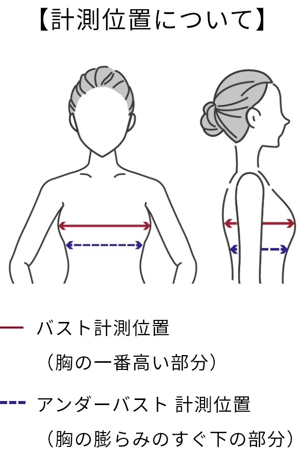 計測位置について
