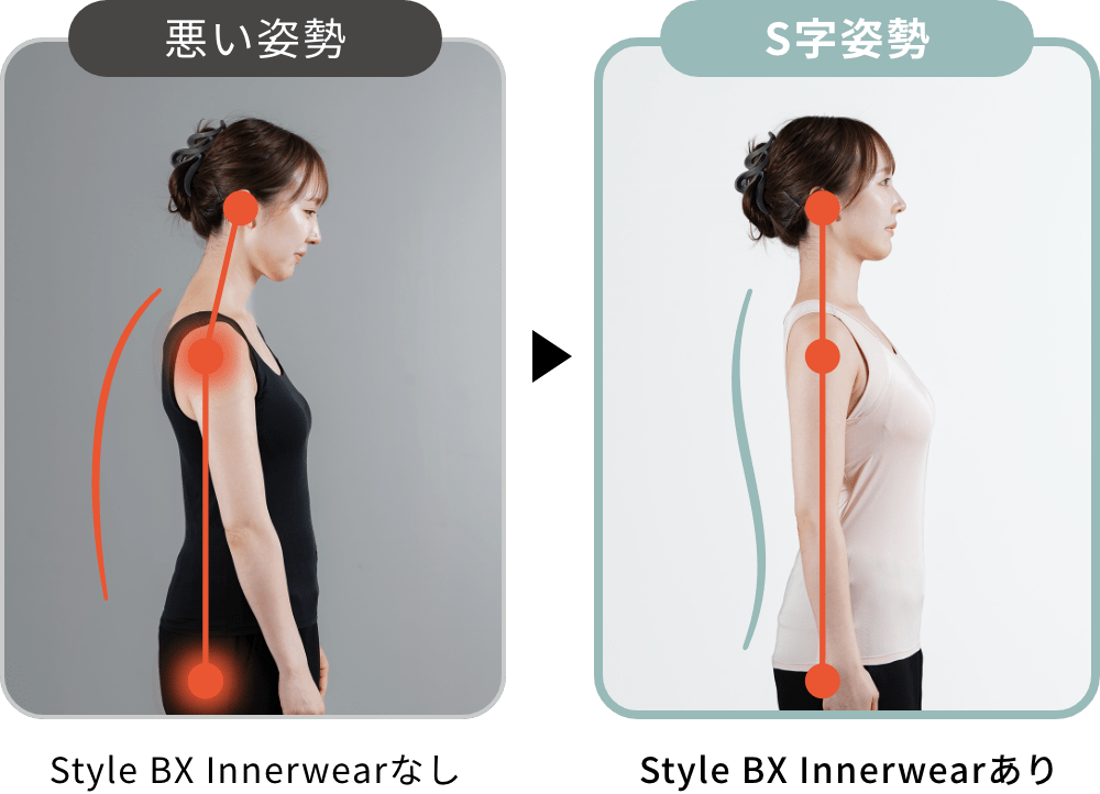 比較画像：Style BX Innerwearなし、Style BX Innerwearあり