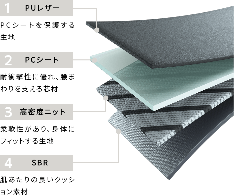 4層構造の背面パッド