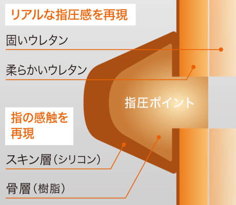 指圧ポイント