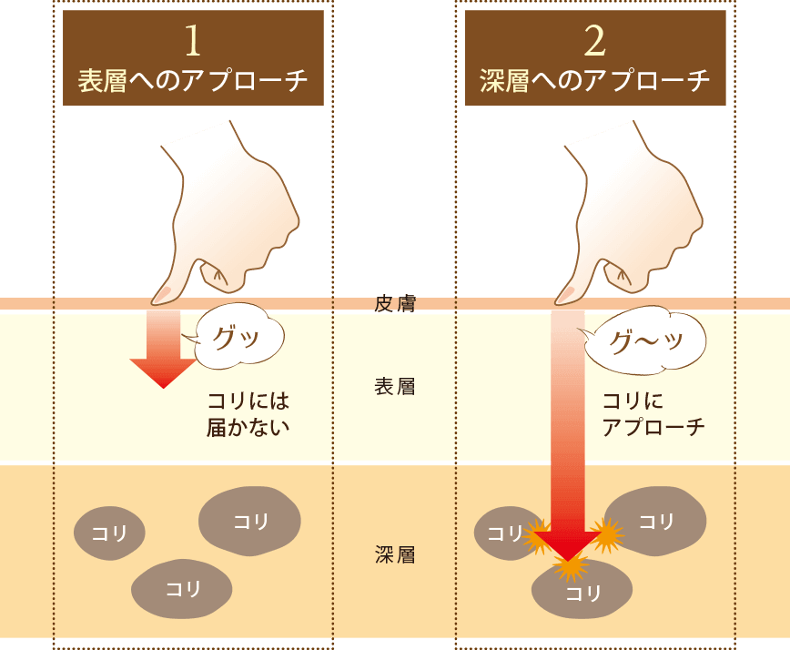 アプローチ画像