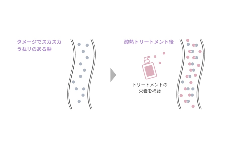 美容室での施術やケアを受ける