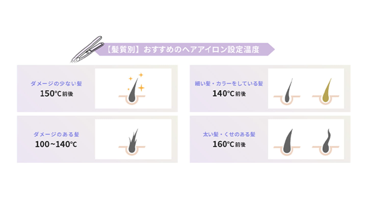 ストレートアイロンを使う