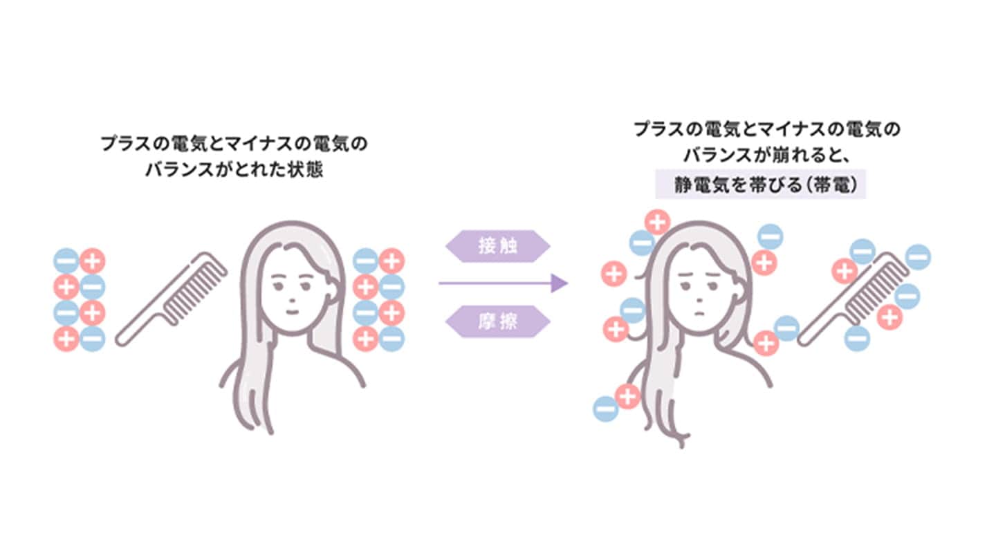 髪に静電気が発生するしくみ