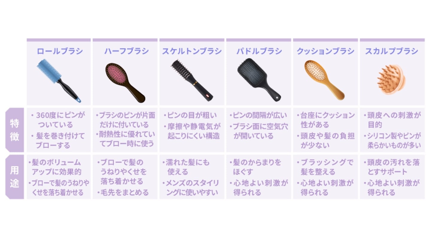 ヘアブラシの種類と特徴